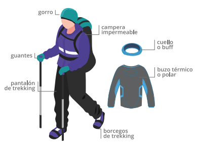 ▷ Guía de trekking: ¿Qué es? Técnicas, Equipo, ropa (consejos y más)