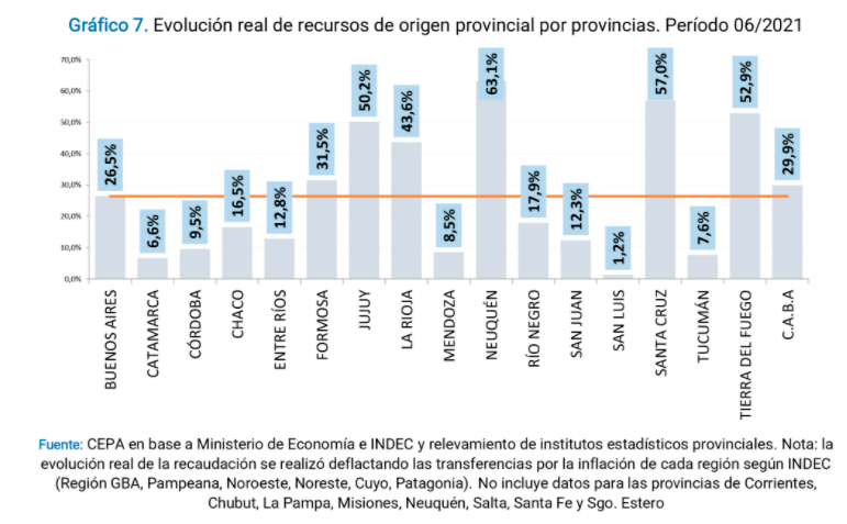 Tierra del Fuego entre las tres provincias con mayor incremento en transferencias nacionales 2 imagen 4