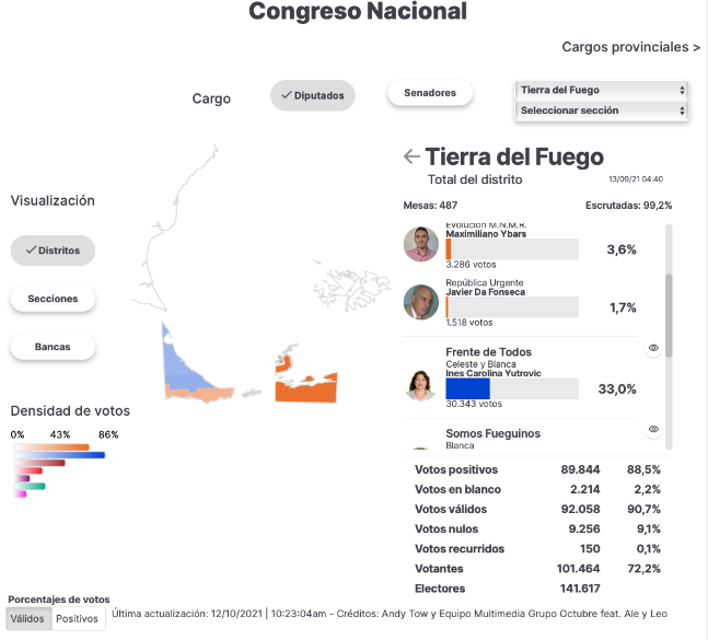 A un mes de las elecciones: el 14 de noviembre se eligen mucho más que dos bancas a diputados