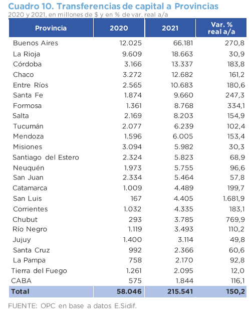 En 2021 Tierra del Fuego fue una de las 3 provincias con mayor inversión nacional 2 imagen 47