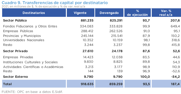 En 2021 Tierra del Fuego fue una de las 3 provincias con mayor inversión nacional 1 imagen 48