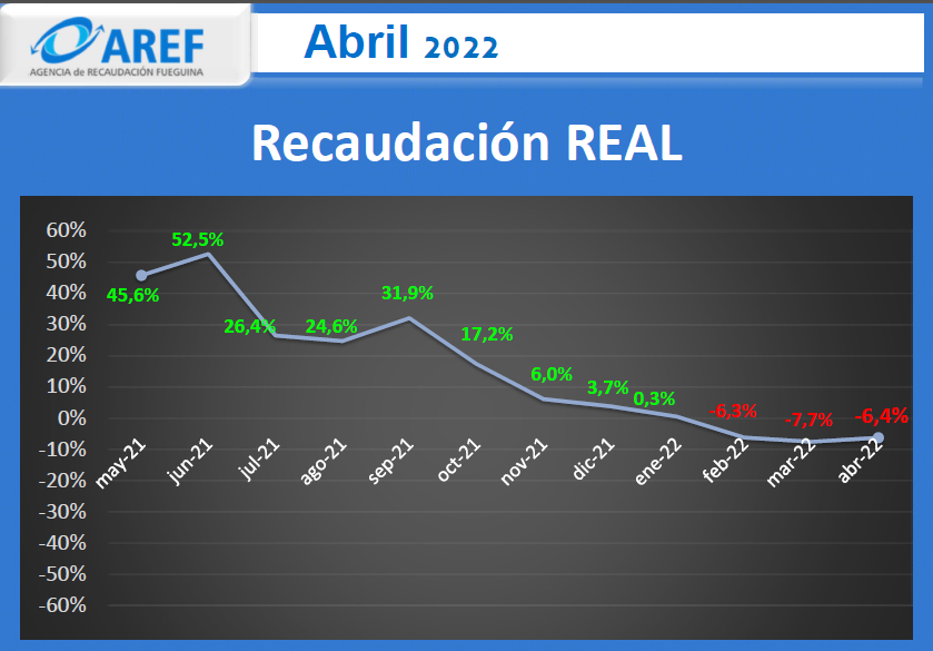 AREF Abril 2022