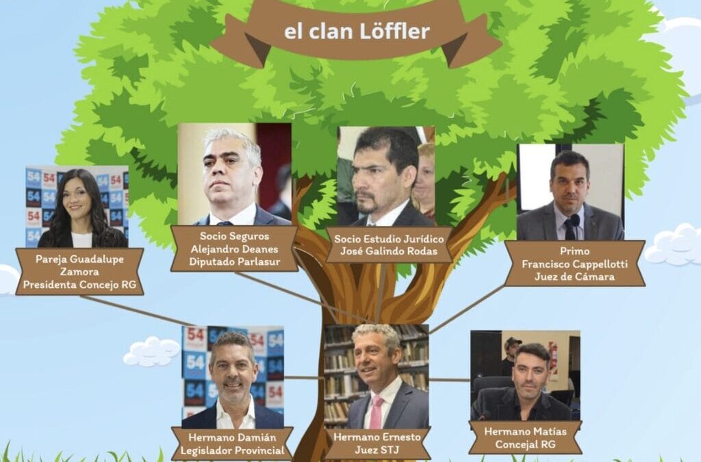La fraternidad Löffler, que lo mira por TV (por Guillermo Worman)