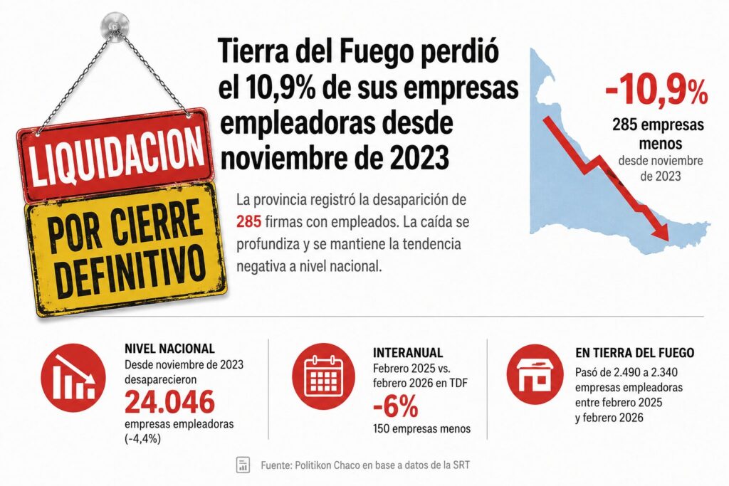 Cierre de empresas